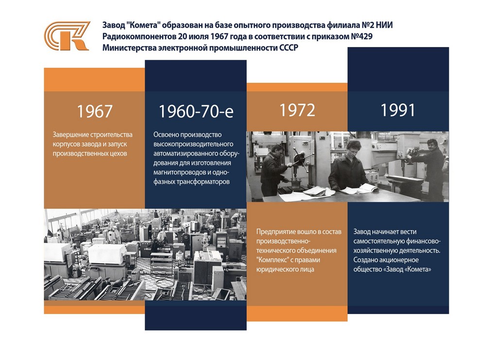 Альбом Комета 2025 